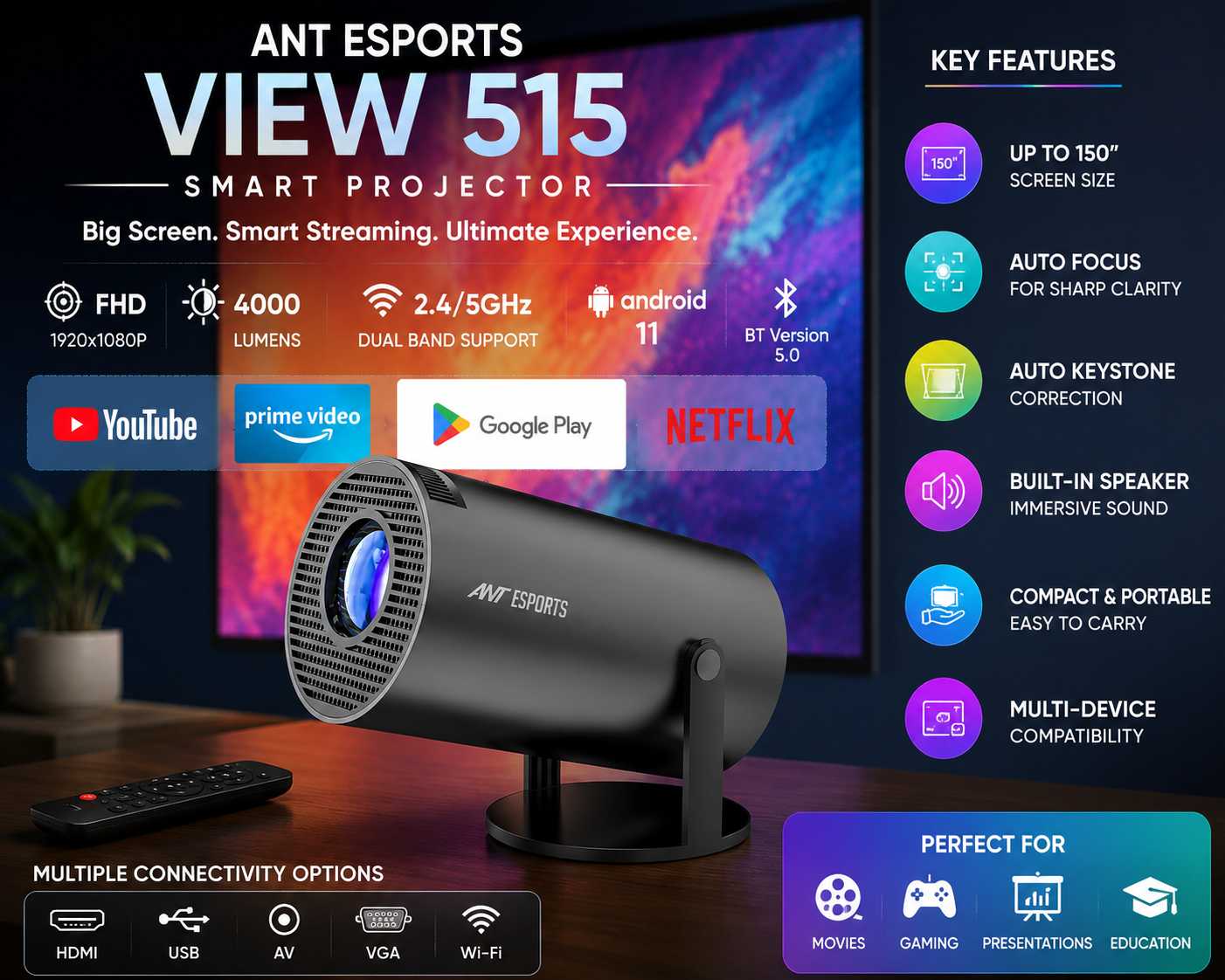 Antesports VIEW 515 (4000 Lumens) Projector Review 2026 – Features, Pros & Cons